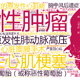 Word2art Wallpapers-恶性肿瘤 侵蚀性葡萄胎(或称恶性葡萄胎) 急性心肌梗塞 严重原发性肺动脉高压 心脏瓣膜手术 严重的原发性心肌病 脑中风后遗症 冠状动脉搭桥术(或称冠状动脉旁路移植术) 主动脉手术 严重感染性心内膜炎 严重肺源性心脏病 艾森门格综合征 严重的Ⅲ度房室传导阻滞 严重冠心病 风湿热导致的心脏瓣膜疾病 心脏粘液瘤手术 严重大动脉炎 Brugada综合征 严重继发性肺动脉高压 室壁瘤切除手术 严重心脏衰竭CRT 心脏再同步治疗 重型再生障碍性贫血 重大器官移植术或造血干细胞移植术 双耳失聪 慢性肝功能衰竭失代偿期 双目失明 系统性红斑狼疮并发肾功能损害 语言能力丧失 急性或亚急性重症肝炎 严重溃疡性结肠炎 终末期肾病(或称慢性肾功能衰竭尿毒症期) 终末期肺病 胰腺移植 急性坏死性胰腺炎开腹手术 严重肾髓质囊性病 严重肝豆状核变性(Wilson病) 严重自身免疫性肝炎 严重弥漫性系统性硬皮病 肺淋巴管肌瘤病 肺泡蛋白质沉积症 慢性复发性胰腺炎 特发性慢性肾上腺皮质功能减退 严重小肠疾病并发症 严重的骨髓增生异常综合征 严重克隆病 骨髓纤维化 严重哮喘 小肠移植 胆道重建手术 严重肺结节病 范可尼综合征 败血症导致的多器官功能障碍综合症 良性脑肿瘤 脑炎后遗症或脑膜炎后遗症 深度昏迷 严重阿尔茨海默病 瘫痪 严重的多发性硬化 严重帕金森病 严重运动神经元病 严重脑损伤 非阿尔茨海默病所致严重痴呆 植物人状态 进行性核上性麻痹 开颅手术 亚急性硬化性全脑炎 克雅氏病 丧失一眼及一肢 进行性多灶性白质脑病 破裂脑动脉瘤夹闭手术 脊髓小脑变性症 严重的进行性风疹性全脑炎 严重的神经白塞病 严重的脊髓内肿瘤 严重结核性脑膜炎 严重的脊髓空洞症 闭锁综合征 横贯性脊髓炎后遗症 结核性脊髓炎 多个肢体缺失 严重的Ⅰ型糖尿病 严重Ⅲ度烧伤 严重类风湿性关节炎 象皮病 经输血导致的艾滋病病毒感染或患艾滋病 严重肌营养不良症 弥漫性血管内凝血 因职业关系导致的艾滋病病毒感染或患艾滋病 嗜铬细胞瘤 严重的原发性硬化性胆管炎 因器官移植导致的艾滋病病毒感染或患艾滋病 严重面部烧伤 严重瑞氏综合症(Reye综合征) 成骨不全症第三型 多处臂丛神经根性撕脱 原发性脊柱侧弯的矫正手术 溶血性链球菌引起的坏疽 埃博拉出血热 严重气性坏疽 自体造血干细胞移植手术